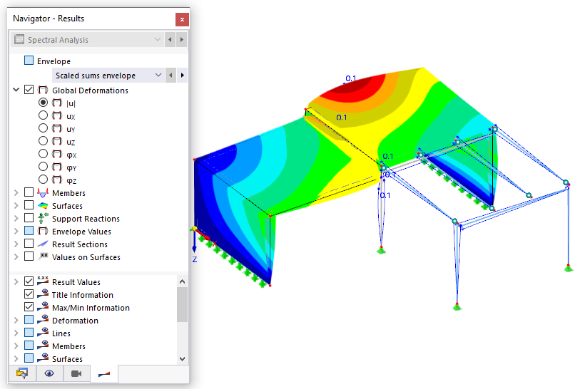 Deformace obálky zmenšených součtů