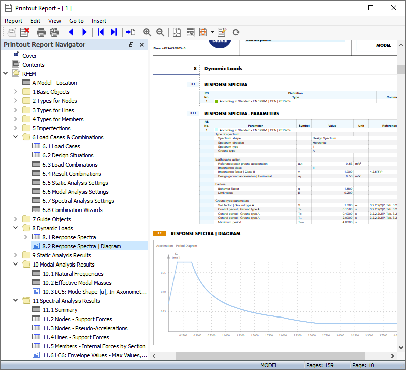 Diagram spektra odezvy v tiskovém protokolu
