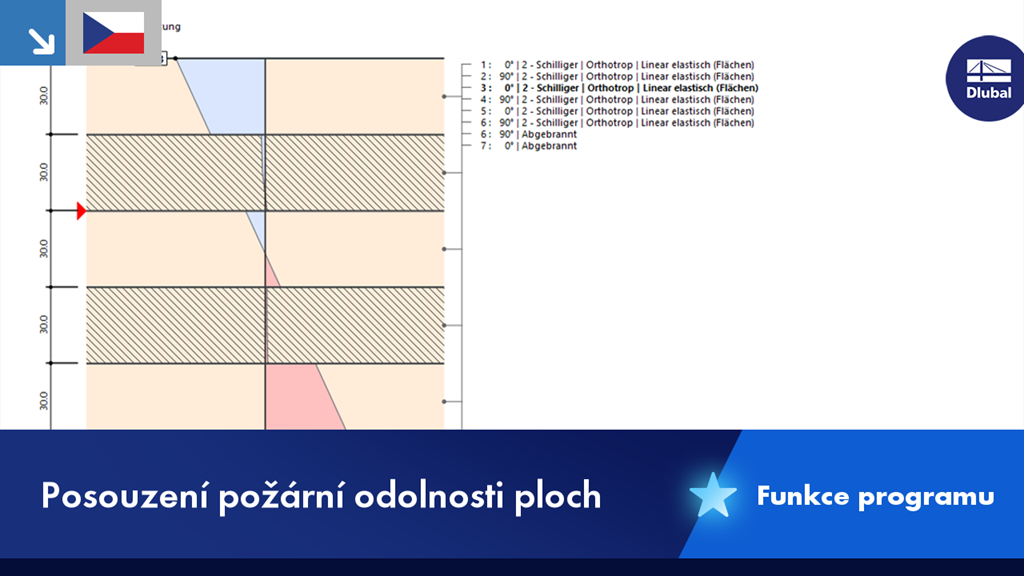 Zobrazení funkce požární odolnosti pro plochy podle norem EN 1995 a dalších.