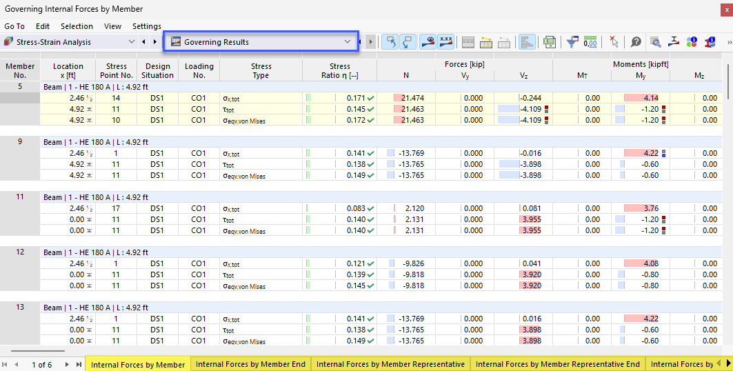 Result Tables "Governing Results" for Stress-Strain Analysis