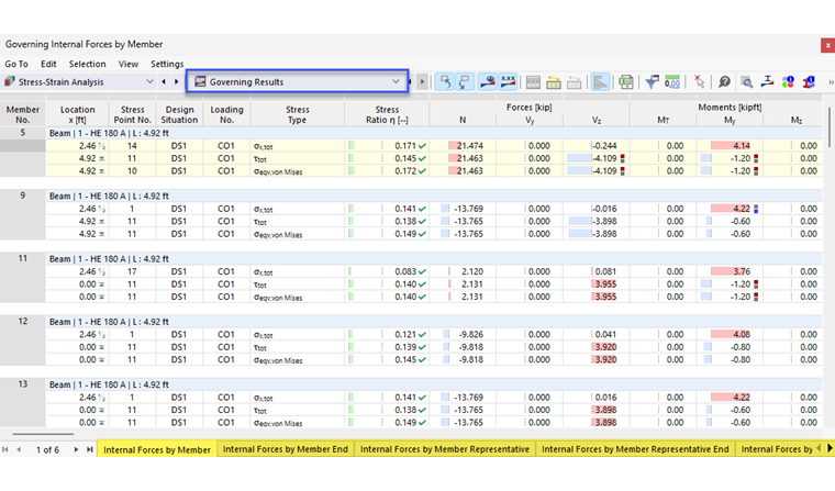 Result Tables "Governing Results" for Stress-Strain Analysis