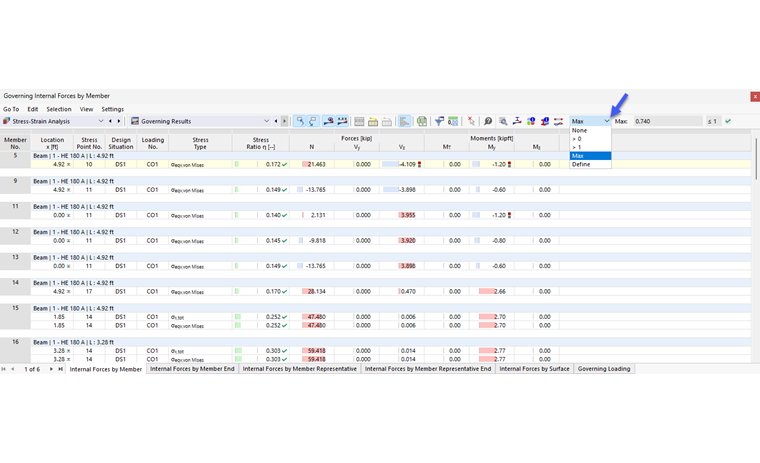 Zobrazení maximálních vnitřních sil pro konce prutů