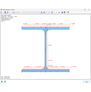 Průběh napětí v průřezu