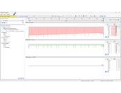 Dialog pro výsledky „Výsledkové diagramy“ s diagramy napětí a poměrů napětí
