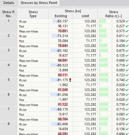 Napětí na napěťových bodech