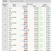 Napětí na napěťových bodech