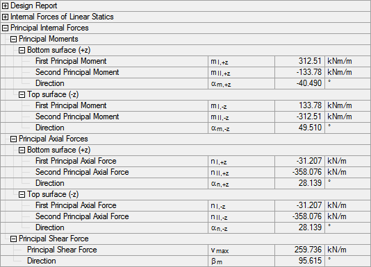 Schéma zobrazující hlavní vnitřní síly v konstrukčním prvku, označené čísly a šipkami k označení konkrétních sil.