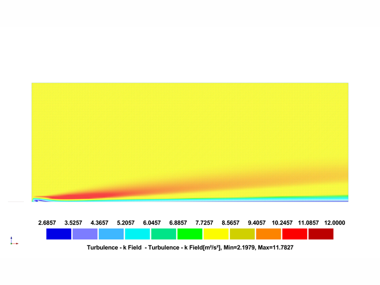 Vizualizace pole kinetické energie turbulence nad modelem terénu kategorie II ze simulace RWIND 3.