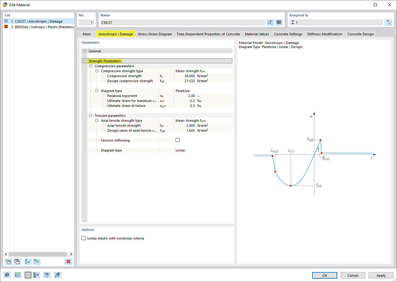 Diagram modelu materiálu betonu s definicí anizotropního poškození | Parametry pevnosti