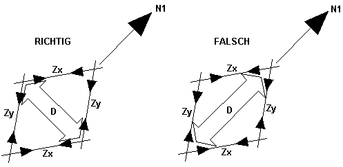 Správné a nesprávné uspořádání ztužujících betonových pásnic v technickém diagramu