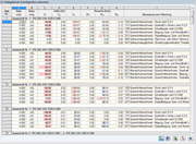 Zobrazení rozhodujících vnitřních sil prutu s tučně zvýrazněnými konstrukčními a technickými detaily.