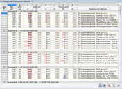 Zobrazení rozhodujících vnitřních sil prutu s tučně zvýrazněnými konstrukčními a technickými detaily.
