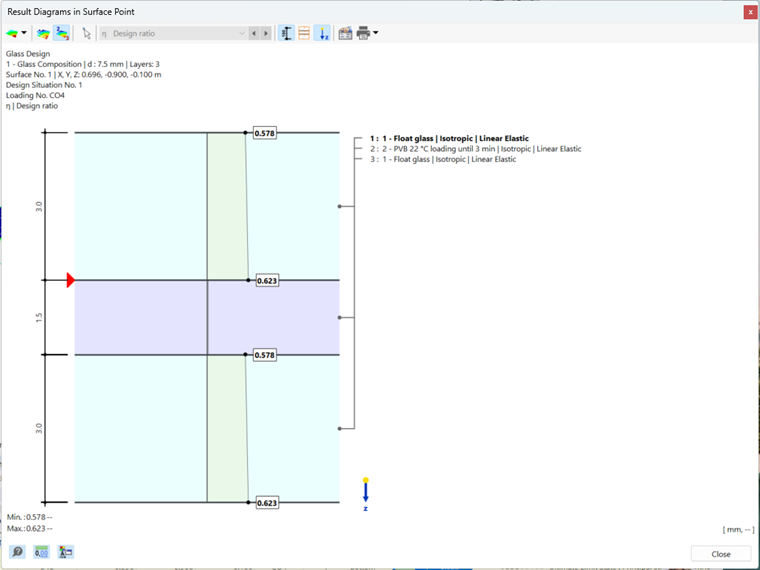 RFEM 6 vizualizuje výsledkové diagramy v konkrétních bodech plochy a nabízí tak podrobnou analýzu konstrukce.