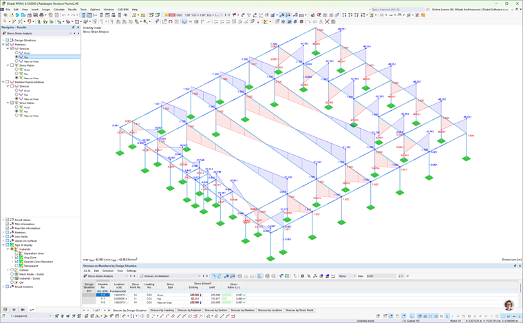 3D model konstrukce bazénu v analýze konstrukce se zaměřením na dynamiku napětí-přetvoření.