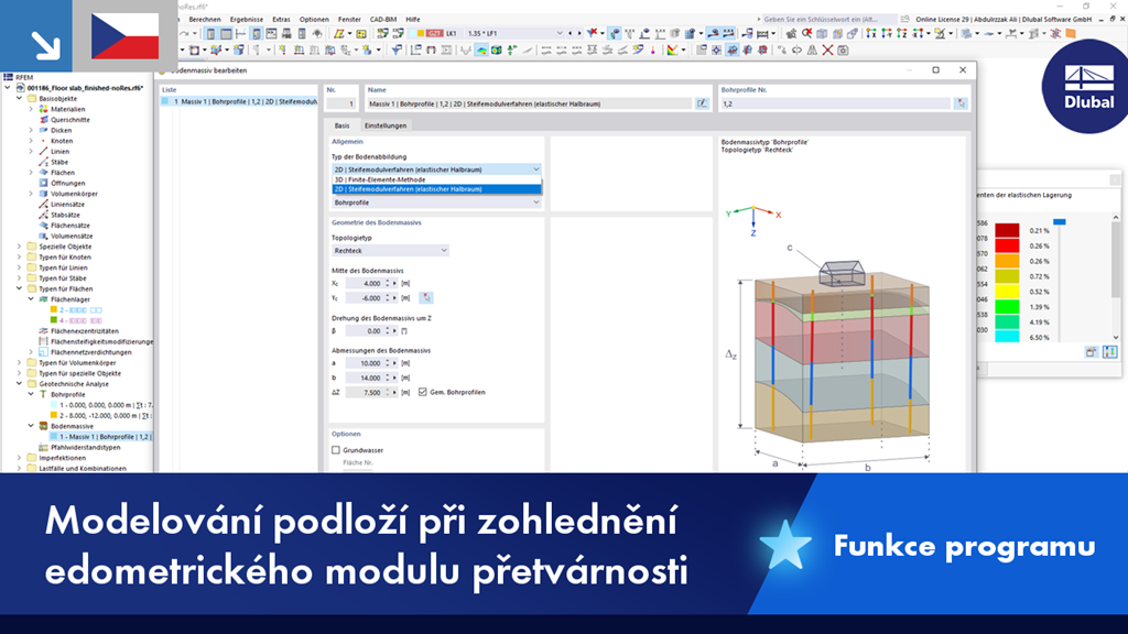 Vysvětlění metody modulu tuhosti pro analýzu půdních vrstev.