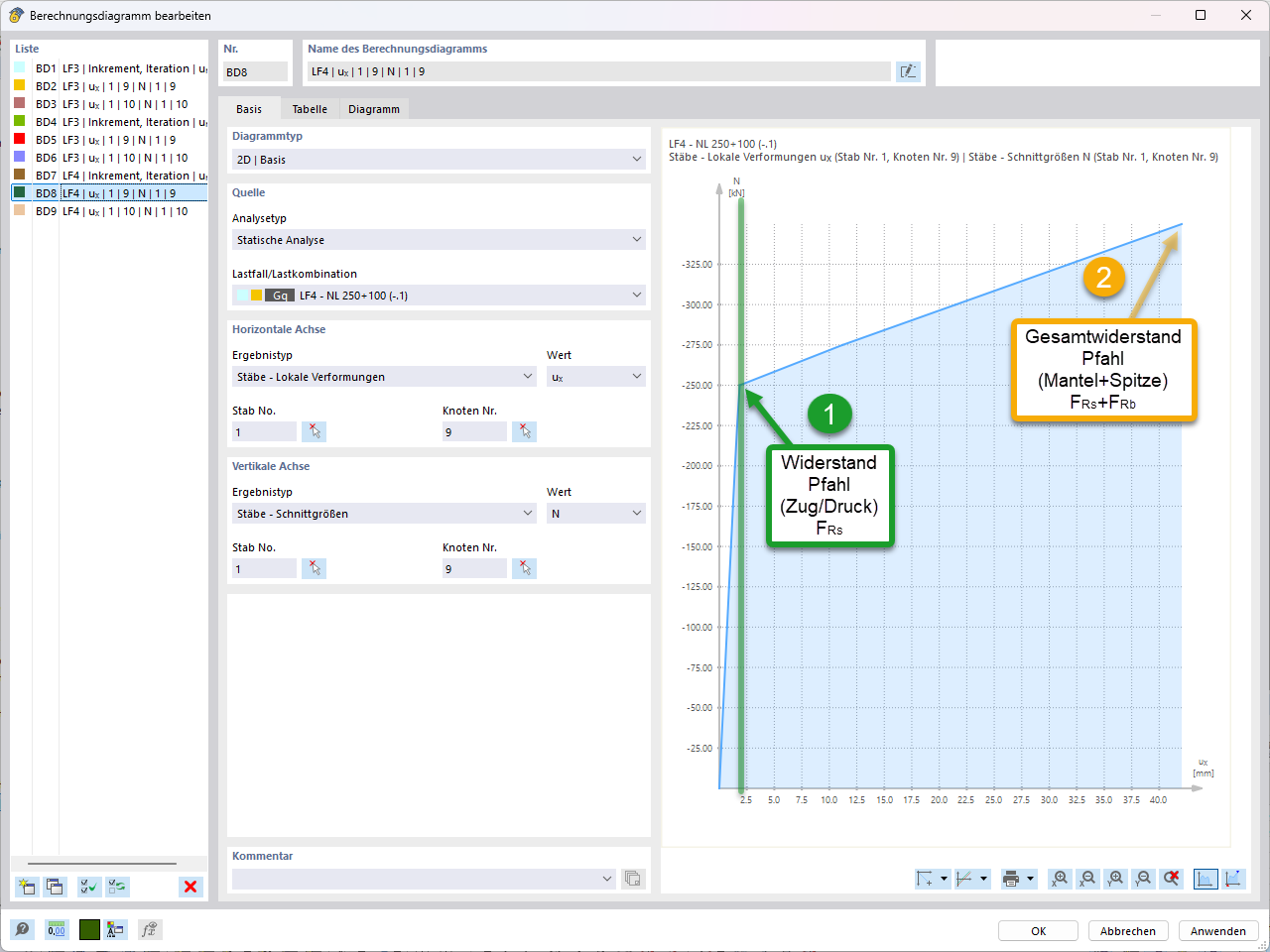 KB 001955 | Parametrické modelování pilot s empirickými únosnostmi podle Tschuchnigga | Diagram výsledků Ax2 Zatížení proti Podélná deformace piloty