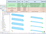 FAQ 005689 | Can I design members with Class 4 sections according to CSA S16 in the Steel Design add-on?