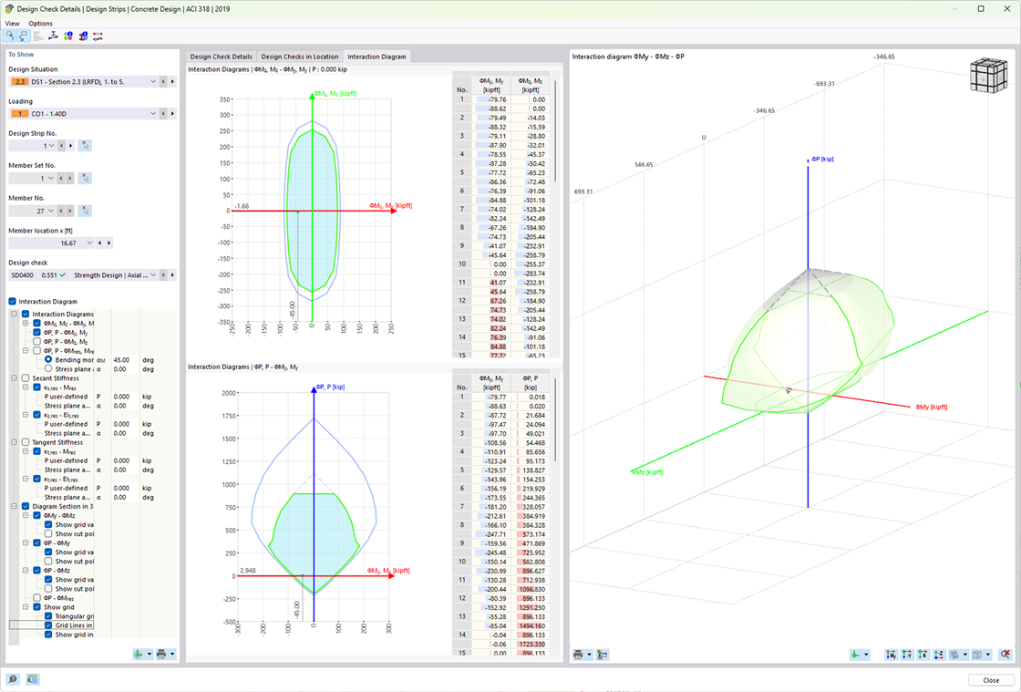 3D interaktivní diagram zobrazující mezní únosnost železobetonových průřezů při momentovém a normálovém zatížení.