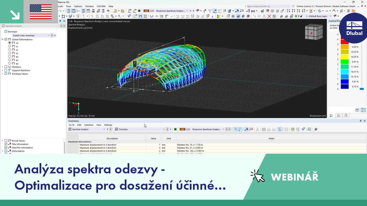 Grafické znázornění technik optimalizace modálních hmot při analýze spektra odezvy s důrazem na klíčové strategie a výsledky analýzy