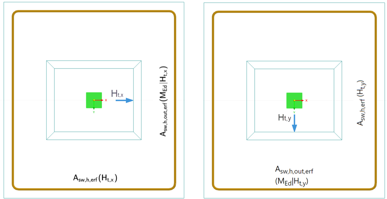 Betonování balkonu se zvýrazněnou výztuží a vnějšími okrajovými prvky, detailní znázornění procesu vyztužování.