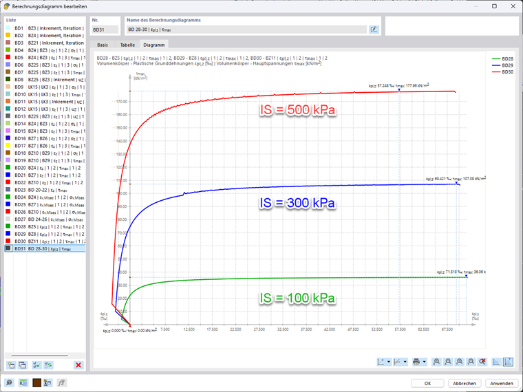 FAQ 5726 | Skupina výpočtových diagramů pro prodloužení