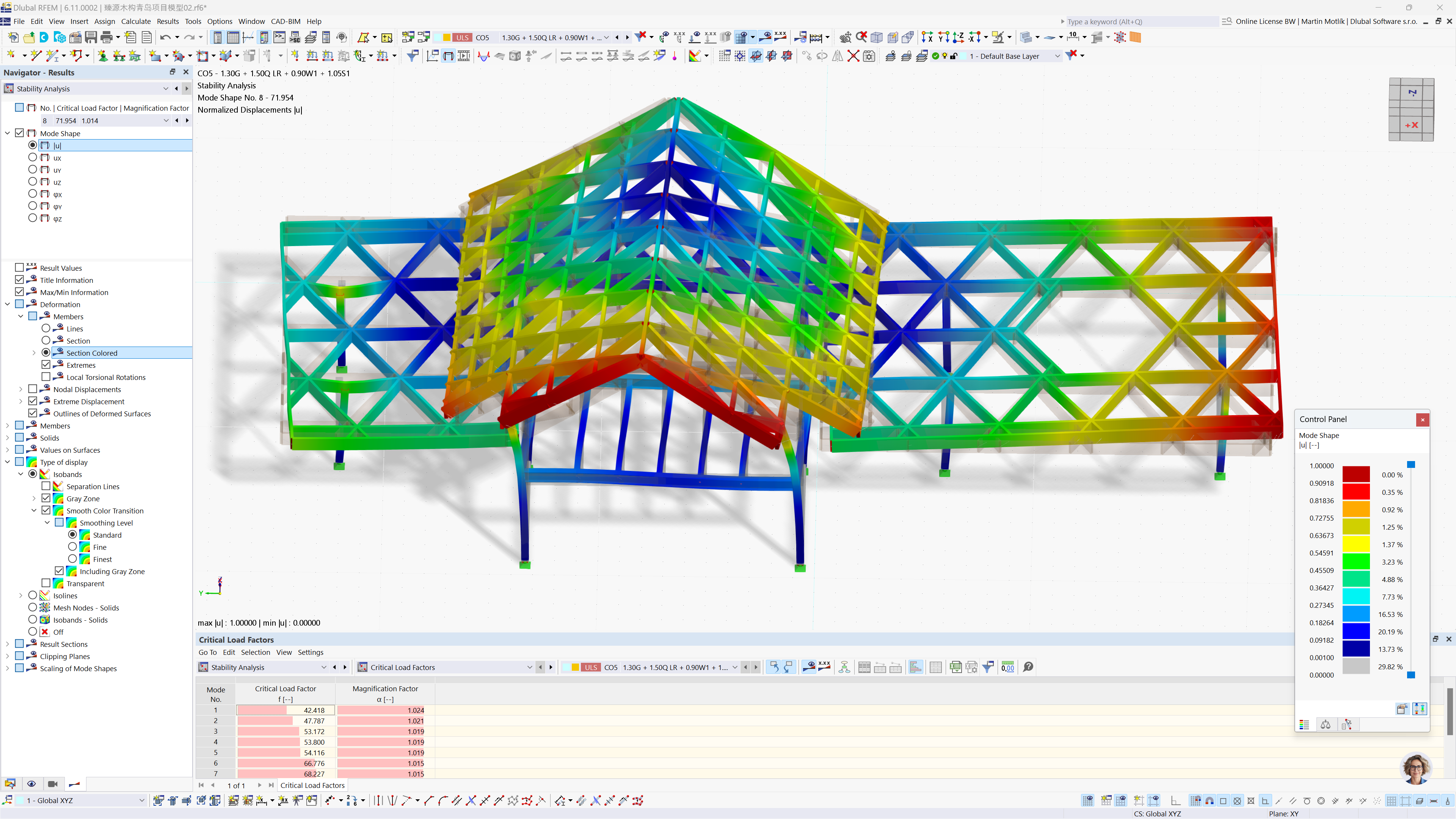 Výsledky statické analýzy komunitního centra v Čching-tao, namodelovaného v programu RFEM.