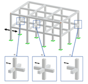 Železobetonový rám s přípojnými uzly: a) vnější uzel, b) vnitřní uzel, c) rohový uzel.