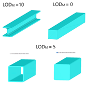 Obrázek znázorňující detailní geometrii prutu a export ploch dutého průřezu pro analýzu větru
