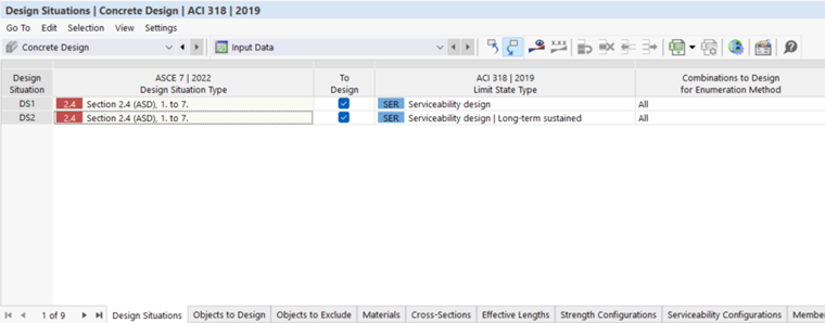 KB 2033 | Typ mezního stavu každé posuzované situace v prvcích zadání pro posouzení železobetonových konstrukcí
