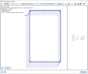 Průběh napětí na účinném průřezu