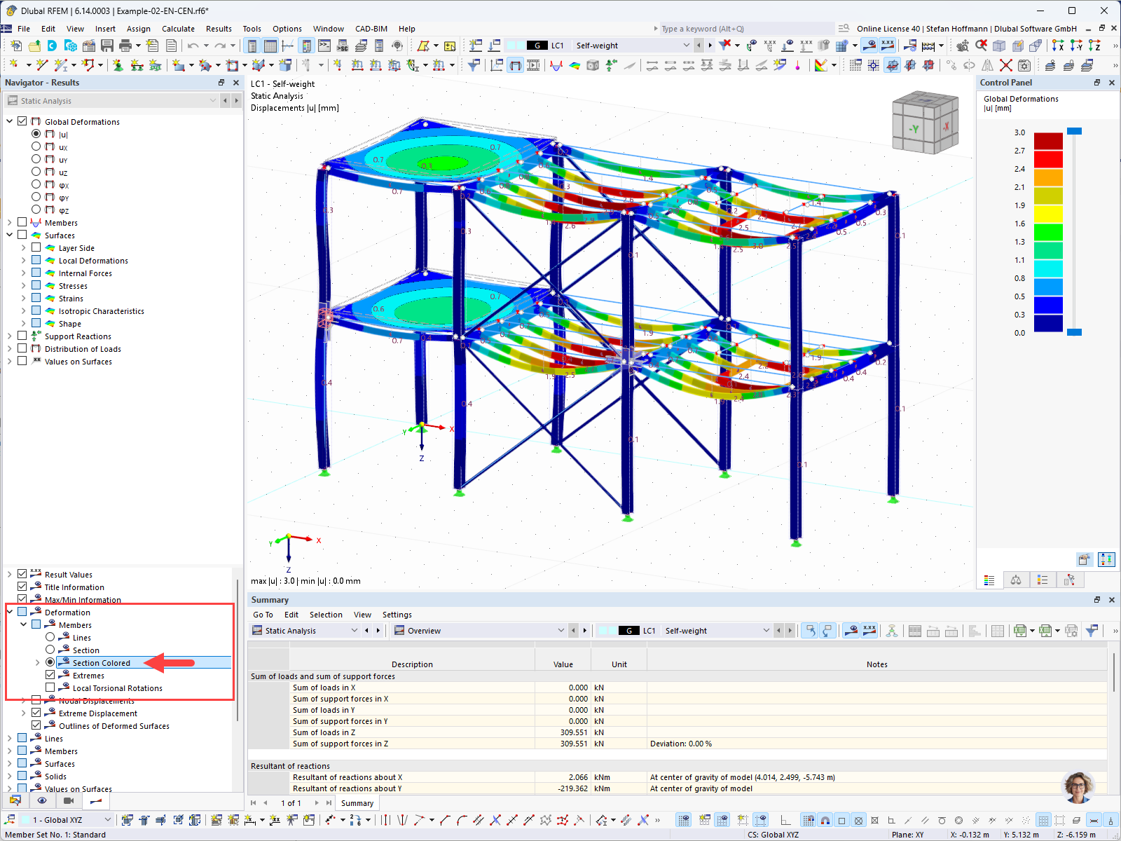 Pruty - barevné průřezy deformace