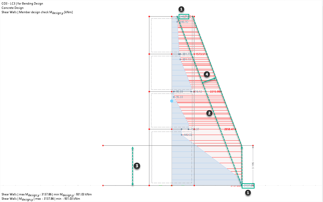 3D model Smykové stěny se zobrazením statického systému, rozměrů (250 mm x 3600 mm) a použitých materiálů beton C20/25 a výztužná ocel B500S(C).