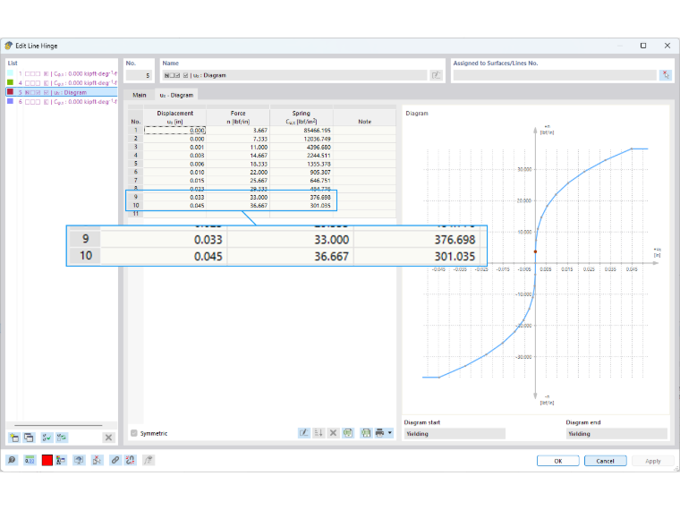 Dialog pro úpravu liniového kloubu zobrazující nelineární diagram síla-posun ux s hodnotami tuhosti pružiny pro modelování dřevěné smykové stěny.