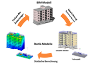Typisches Datenaustausch-Szenario für BIM in der Tragwerksplanung