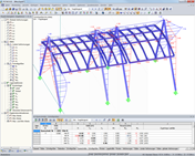 Schnittgrößen einer Stahl-Dachkonstruktion