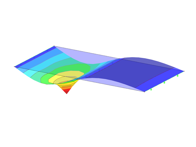 RFEM-Zusatzmodul RF-INFLUENCE | Ermittlung von Einflusslinien und -flächen