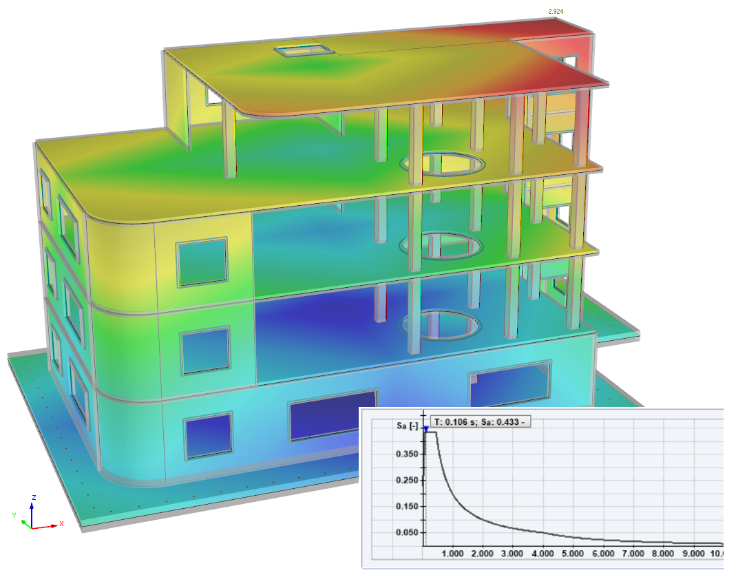 ASCE 7-16 Response Spectrum Analysis in RFEM