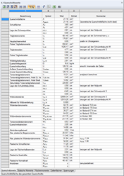 Querschnittswerte-Programm DUENQ | Ergebnistabelle "Querschnittswerte"