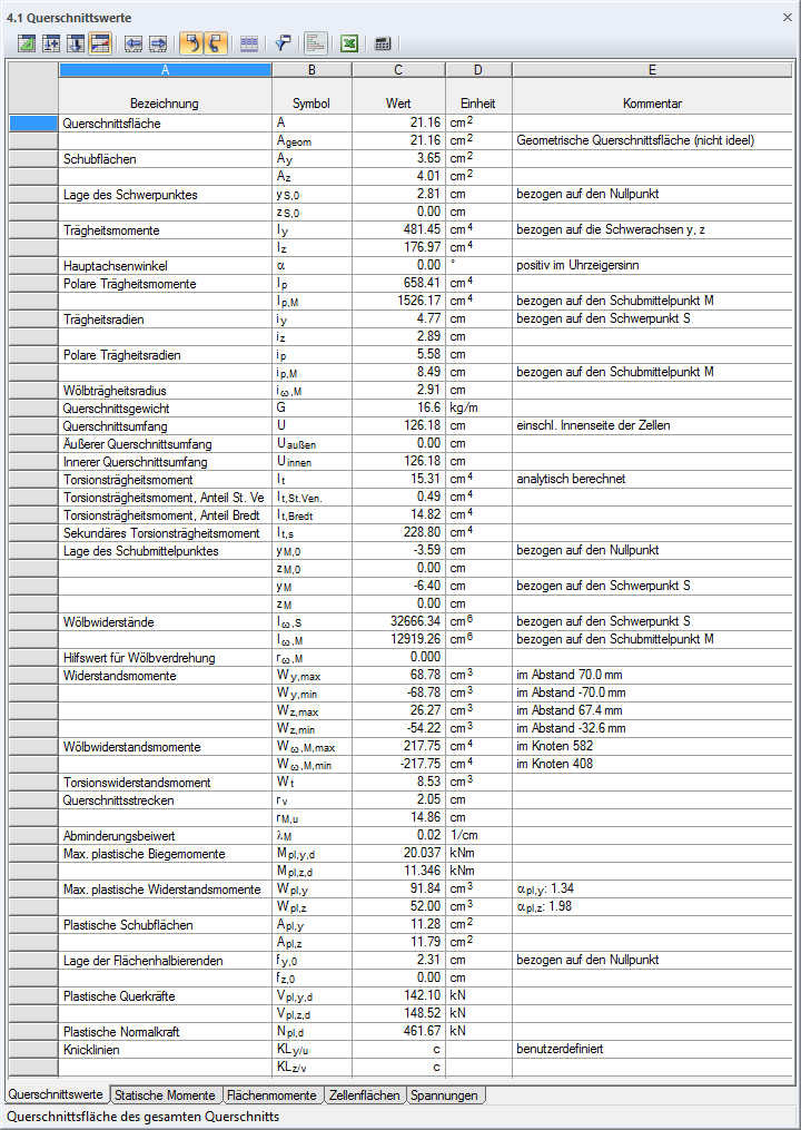 Querschnittswerte-Programm DUENQ | Ergebnistabelle "Querschnittswerte"