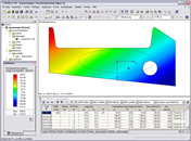 Querschnittswerte-Programm DICKQ | Ergebnisse - Verlauf der Normalspannungen