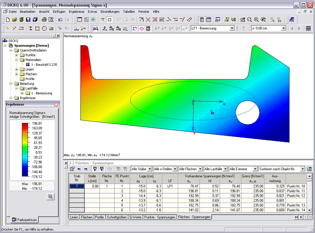 Querschnittswerte-Programm DICKQ | Ergebnisse - Verlauf der Normalspannungen