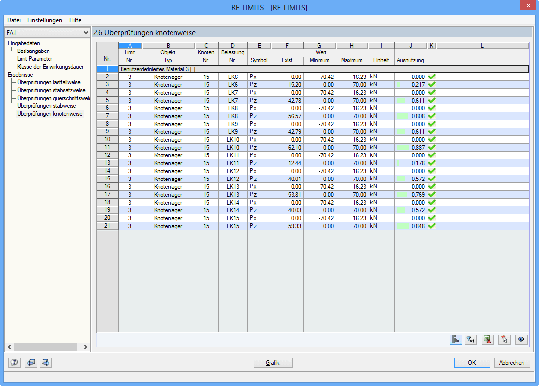 Übrprüfungen knotenweise