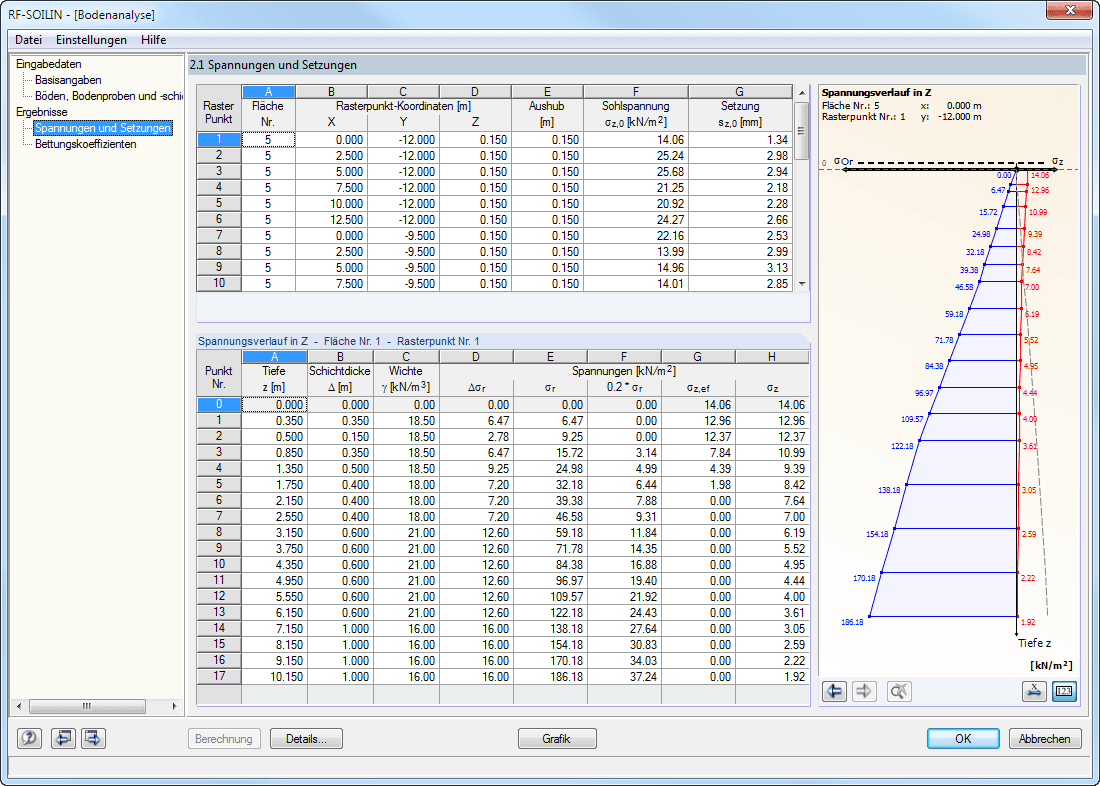 2.1 Spannungen und Setzungen