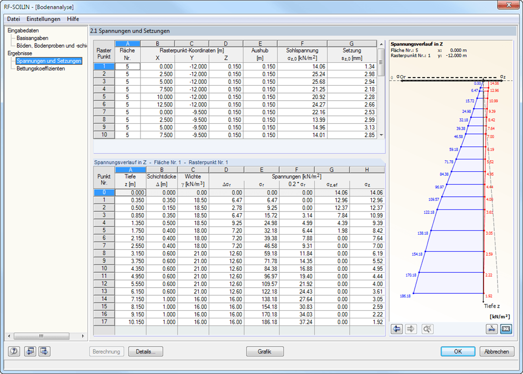 2.1 Spannungen und Setzungen