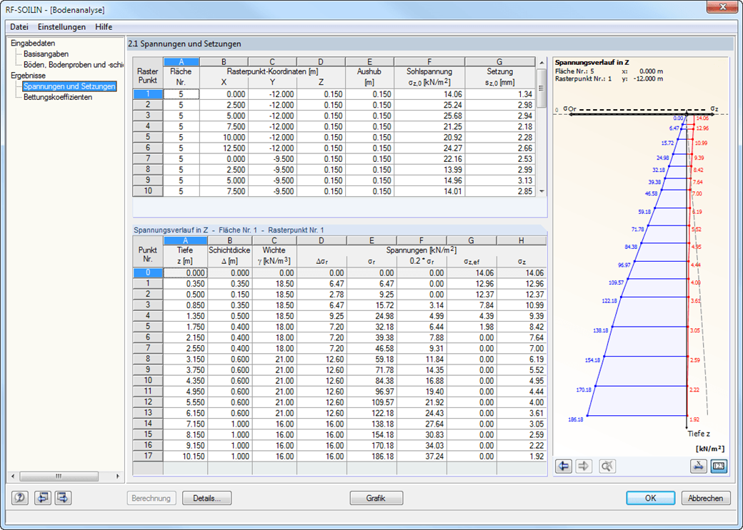 2.1 Spannungen und Setzungen