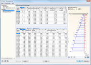 2.1 Spannungen und Setzungen
