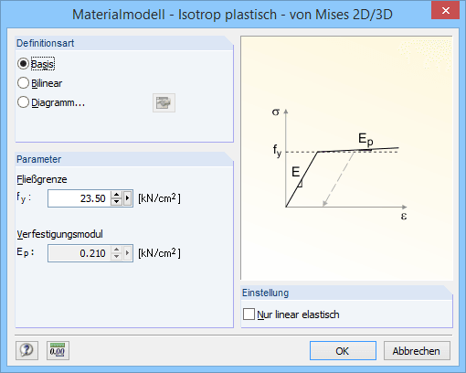 Materialmodell Isotrop plastisch 2D/3D