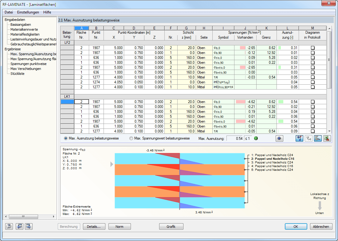 2.1 Maximale Ausnutzung belastungsweise