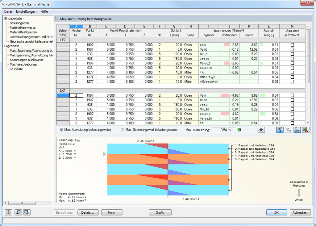 2.1 Maximale Ausnutzung belastungsweise