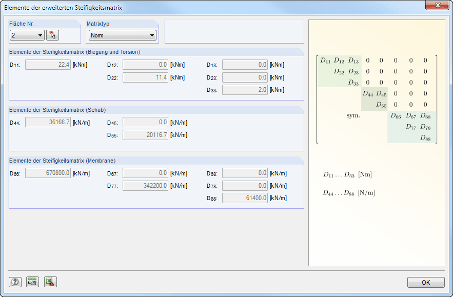 Elemente der erweiterten Steifigkeitsmatrix